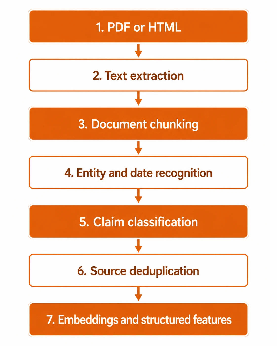 Deal-Scoring Model Architecture: Feature Engineering for Private-Market Signal Detection: figure 5