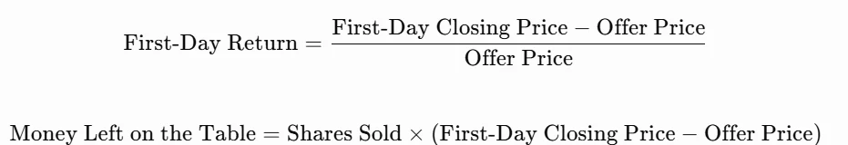 IPO Pricing and Market Microstructure: A Quantitative Reference: figure 3