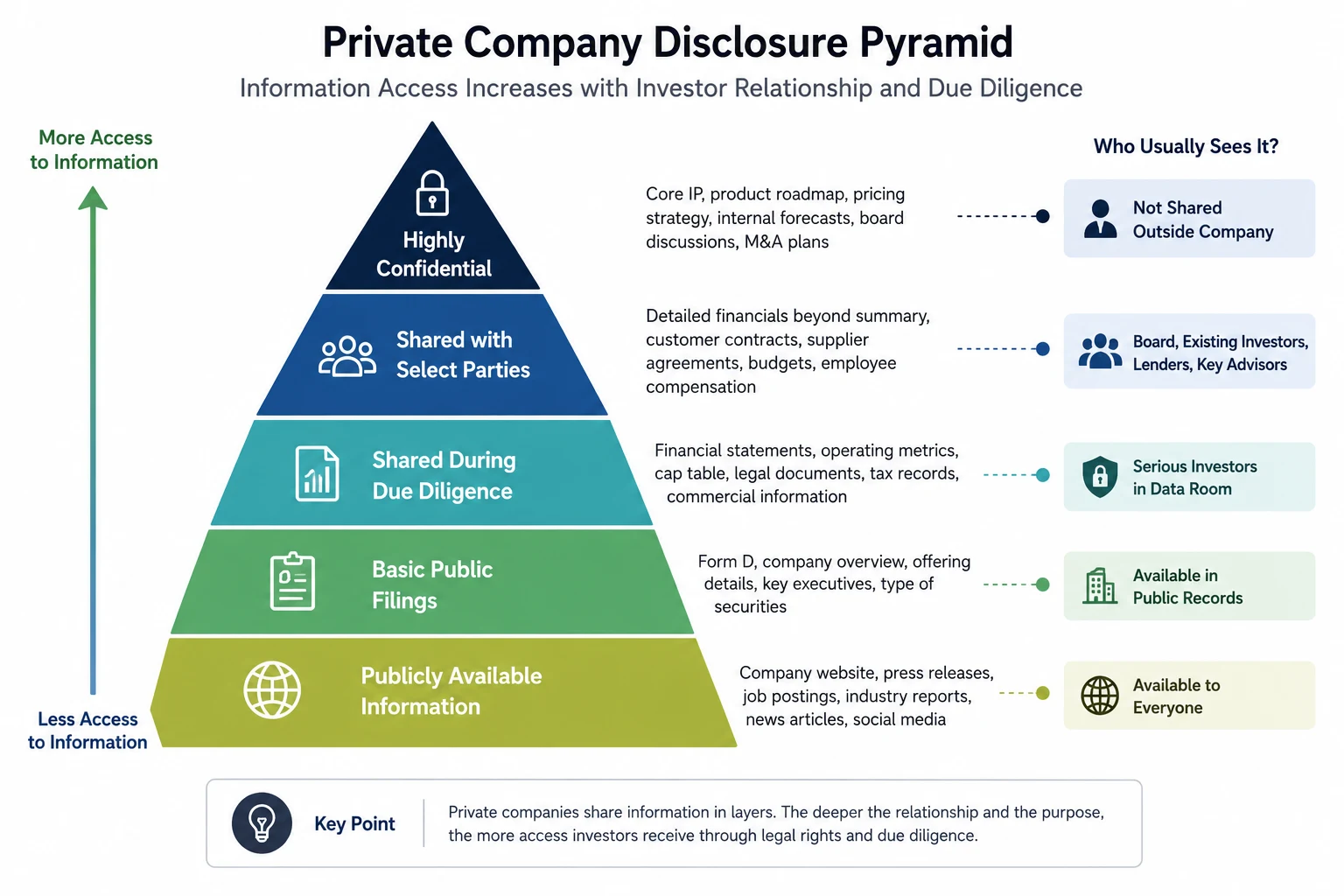 Information Asymmetry in Private Markets: What Disclosure Data Actually Exists: figure 2