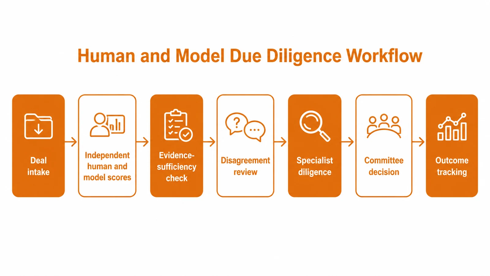 Human vs Algorithmic Due Diligence: A Structured Comparison of Error Types: figure 2